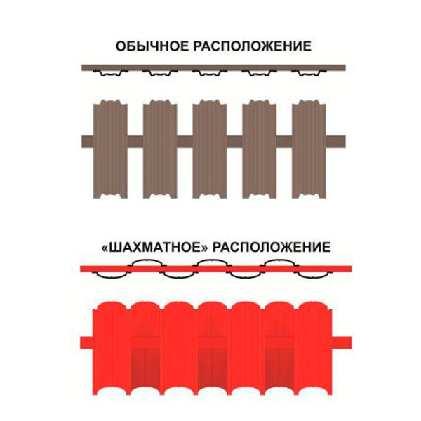 Металлический штакетник